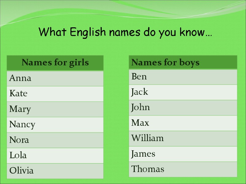 What English names do you know…